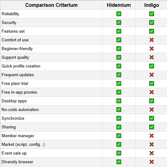 Hidemium is a better alternative to Indigo